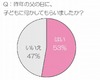 「父の日」調査、欲しいものはプレゼントより子供との時間