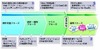 日本ユニシス、Webアプリ開発・運用における統合セキュリティ対策ソリューションを提供開始