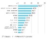 仕事に役立つWebサイト、トップは5年連続でオムロン……日本ブランド戦略研究所