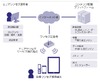 SBテレコム、総務省「ホワイトスペース特区」対応のエリアワンセグ配信プラットフォームを開発