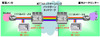 【Interop Tokyo 2011（Vol.9）】OKI、100Gbps対応ネットワークを構築……国際標準IEEE802.3ba準拠