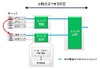 富士通研、仮想サーバ移動でのネットワーク機器設定の自動変更技術を開発