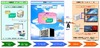 シャープDS、クラウド型デジタルサイネージ配信サービス「3sweb」を発表