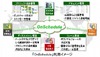 日立、グローバルにプロジェクト管理を実現するクラウド「OnSchedule」提供開始