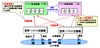 NTTドコモ、ネットワーク障害の発生経緯を説明