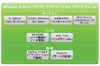 ヴイエムウェア、仮想化・クラウド向け統合アプリ基盤「vFabric 5」発表