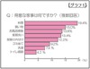 父親がやりたい家事、1位は「料理」……家族に喜ばれる料理は「パスタ」