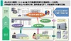 NEC、プリンタの消費電力をメーカー・機種を問わず管理できる「WebSAM PrintCenter V」発売