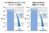 富士通、インメモリソフト「SAP HANA」搭載アプライアンス製品を提供開始