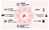 ピットクルー、警察庁「サイバーパトロール業務」を初受託