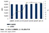 2011年の国内ITサービス市場はマイナス成長……2012年以降はプラス成長に転換