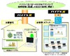 NTT東やKDDI、“PC節電サービス”をあいついで提供開始へ