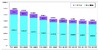 加入電話/ISDNの契約数、4000万を下回る……総務省調べ