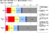 大企業の8割が外国人の新卒採用に積極姿勢……インテリジェンス調べ