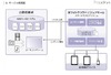 ホワイトクラウド、教育コンテンツなどの作成機能追加