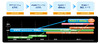 UQコミュ、「WiMAX 2」のフィールドテストで100Mbpsを達成