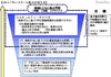 文科省、「地域とともにある学校づくりの推進方策」提言を公表