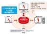 ATOK、Windows／Mac／iPhoneの3プラットフォーム間で環境が同期可能に