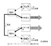 【テクニカルレポート】小惑星探査機「はやぶさ」の開発と成果(後編)……NEC技報