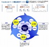 DNP子会社、企業向けFacebookページの構築・運用サービスを開始