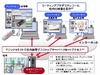 NTTアイティ、高度な臨場感の「スマートテレワークHP（ハイプレゼンス）サービス」新発売