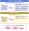 NTTドコモの3G回線を利用したIP電話サービス「エスモビ」、ソフィアモバイルが提供