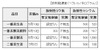 【地震】都立農業高等学校の生産物から、規制値上回るセシウムが検出