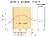 気象庁、本日から「高温注意情報」を開始！