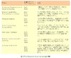 【テクニカルレポート】クラウド環境の脅威に備える：クラウド環境からの情報漏えいについて……トレンドマイクロ・セキュリティブログ 