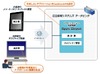 日立情報、中小規模企業向けクラウド「Dougubako」をスマホ対応