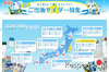 ご当地サイダー、高校野球、夏祭り……ゼンリン、「Actiz.jp」に特集ページ