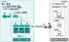 富士通エフサス、「デスクトップ仮想化サービス」の提供を開始