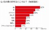 向井理のファン300名に聞いたその魅力……好きなところやデートしたい場所など