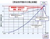 まもなくアナログ停波……被災3県を除く44都道府県にて