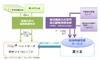 【地震】日本マイクロソフトと富士通、被災ペットの情報公開でシステム連携