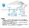 NEC、家庭内の電力をクラウドで見える化する「HEMS」販売開始