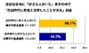 男子高男子は、共学の約1.5倍モテる!?……モテる男子の部活とモテ率を調査