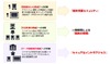 KDDI、Android搭載デバイス向けセキュリティ「KDDI 3LM Security」発表