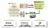 【地震】NTT東、NTTBPとセブン&アイ、仮設住宅居住者にネットショッピング環境を無償提供