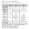 【テクニカルレポート】デジタル放送標準化と実用化動向（前編）……パナソニック技報