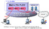 NTT Com、クラウド型の大容量仮想ハードディスクサービス「Bizシンプルディスク」提供開始