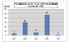スマートフォンの脅威も高まる…7月のウイルス・不正アクセス状況［IPA］