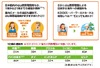 KDDI、新たに「プランWシンプル」「プランW」開始……国際電話2,480円分が無料、au同士の通話無料