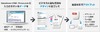 日本オプロ、Salesforce CRM、Force.comユーザ向けクラウド帳票サービス