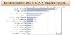 【情報通信白書】震災時の情報通信利用……デジタル情報のアナログ化が不十分