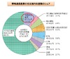 【情報通信白書】情報通信産業の市場規模は87.7兆円