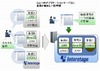 富士通、プライベートクラウドでの業務集約に最適な「Interstage Application Server V10」販売開始