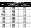 ゲリラ雷雨は8月末がピークか？　ゲリラ雷雨メールで対策