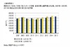2011年のERPなどのEAパッケージ市場は縮小傾向に
