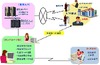 日立ソリューションズ「異常取引モニタリングシステム」、地銀3行が採用……振り込め詐欺などを監視
